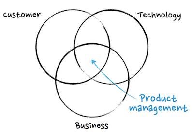 Product management